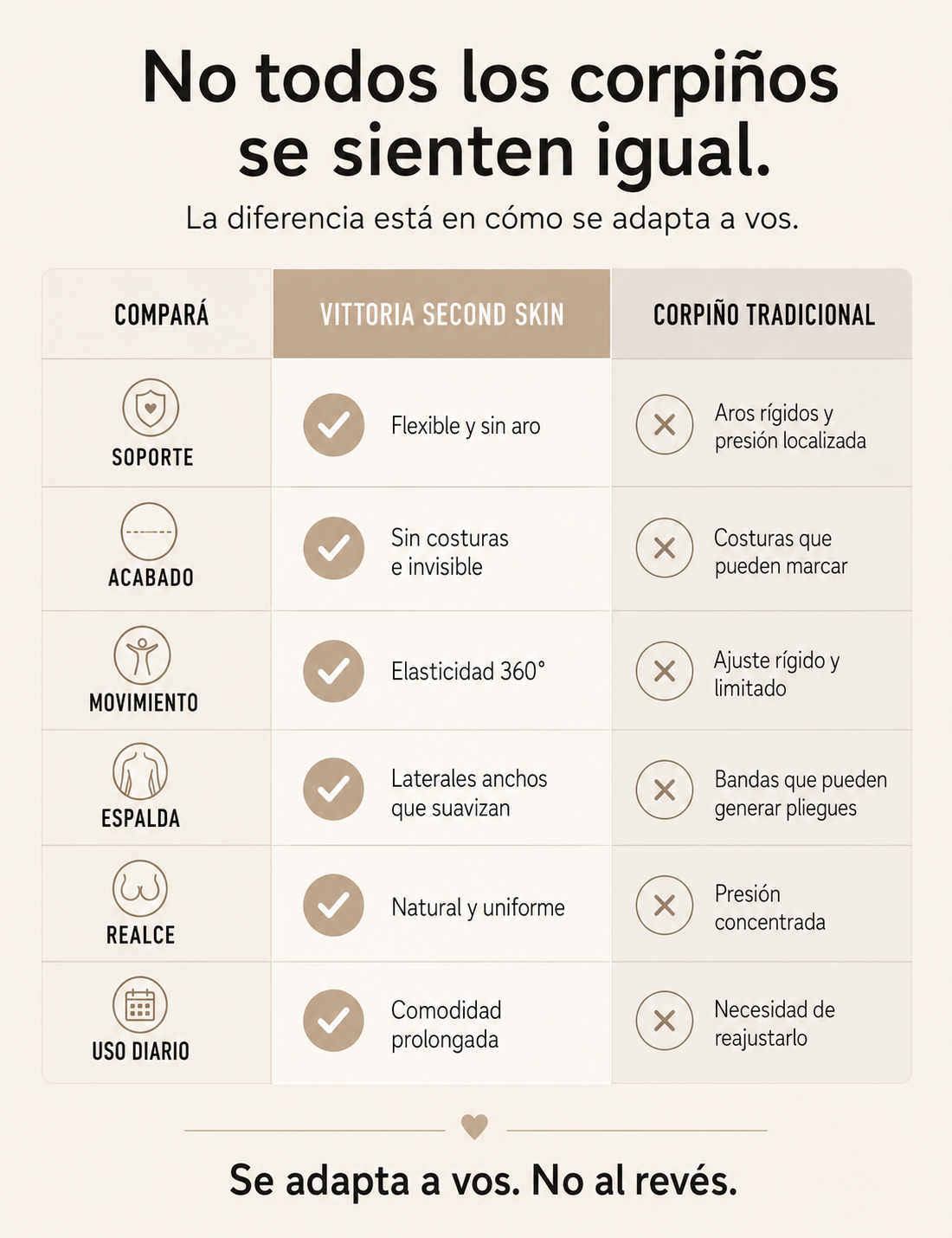 Corpiño Confy V sin costuras segunda piel ®