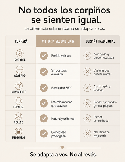 Corpiño Confy V sin costuras segunda piel ®
